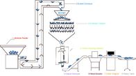 Çok Kafa Kombinasyon Kantarı ile Mısır Gevreği Granül Paketleme Makinesi Vffs Paketleme Makinesi